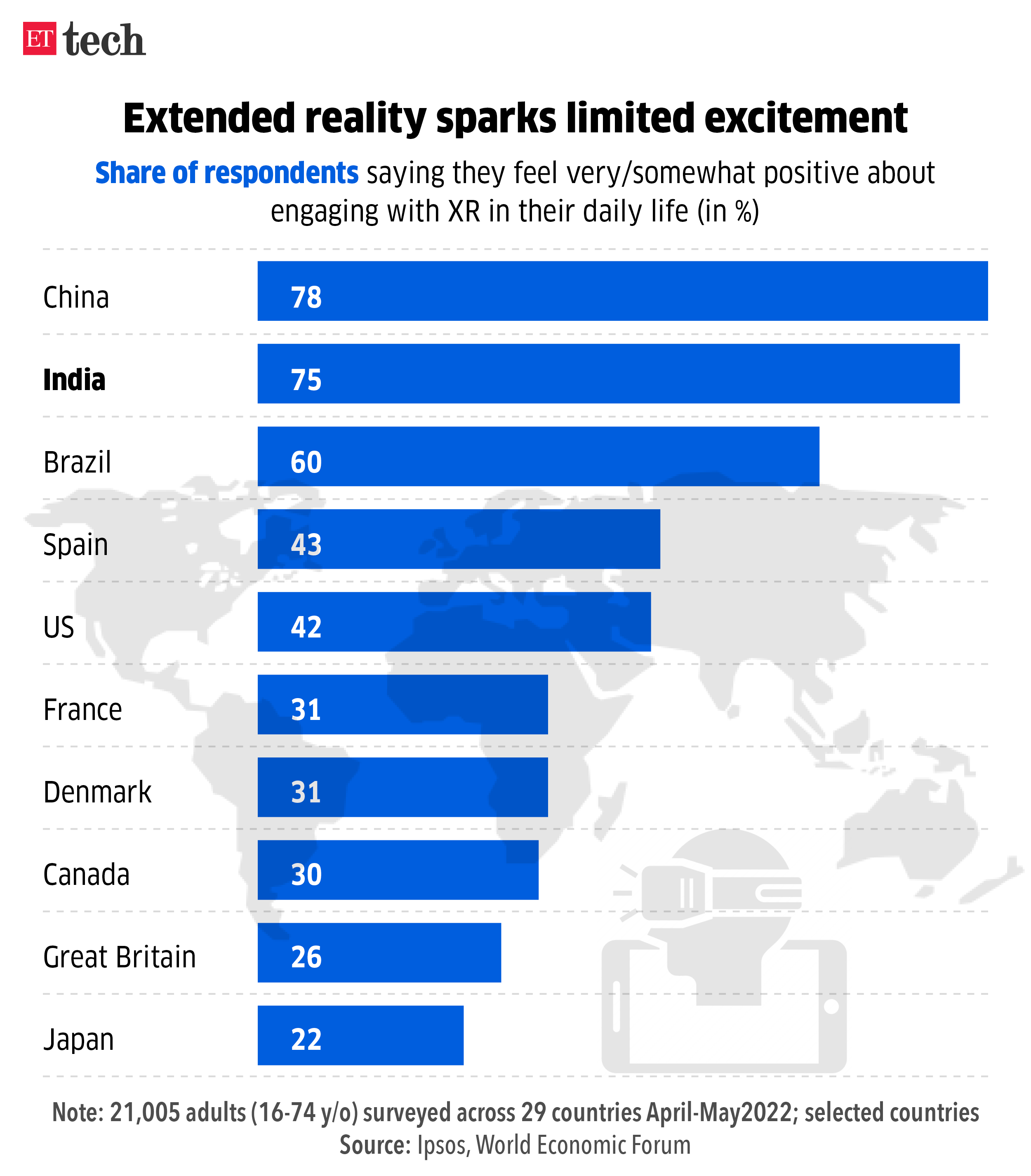 Extended reality sparks limited excitement_Graphic_ETTECH
